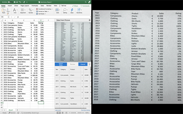Excel per Mac: Suggerimenti per l'analisi dei dati
